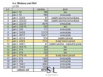 Prodej podílu pole, Budyně nad Ohří, 45702 m2