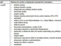 Prodej pozemku pro bydlení, Karviná, 1945 m2