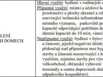 Prodej pozemku pro bydlení, Výrovice, 325 m2