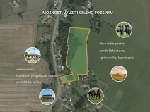 Prodej pozemku pro bydlení, Velké Kunětice, 6121 m2