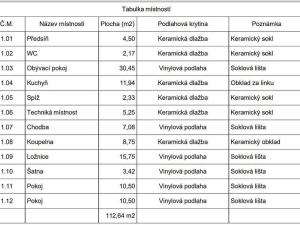 Prodej rodinného domu, Lkáň, 112 m2