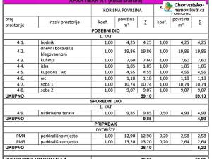 Prodej bytu 3+1, Novalja, Chorvatsko, 69 m2