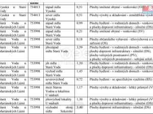 Prodej pozemku pro bydlení, Stará Voda, 2966 m2