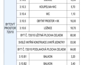 Prodej bytu 3+kk, Praha - Vysočany, Na výběžku, 74 m2