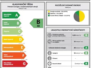 Prodej bytu 3+kk, Kunčice nad Labem, 89 m2