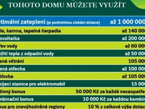Prodej rodinného domu, Ostrava, Na Jánské, 150 m2