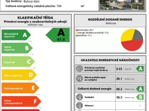 Prodej bytu 4+kk, Liberec, Dukelská, 115 m2