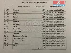 Pronájem obchodního prostoru, Ostrava - Vítkovice, Zengrova, 100 m2