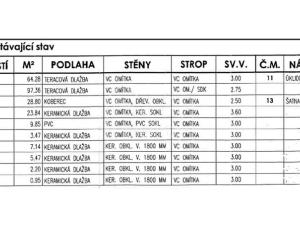 Prodej komerční nemovitosti, Nový Bydžov, Dukelská třída, 300 m2
