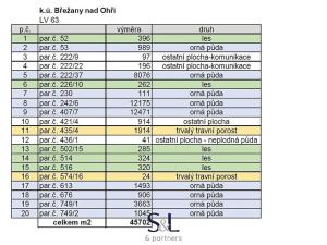 Prodej podílu pole, Budyně nad Ohří, 45702 m2