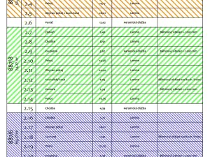Prodej bytu 4+kk, Ostrava, Žofie Podlipské, 132 m2