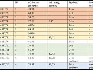Prodej bytu 4+kk, Ostrava, Žofie Podlipské, 132 m2