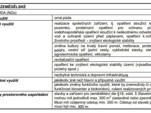 Prodej komerčního pozemku, Tachlovice, 37972 m2
