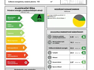Prodej rodinného domu, Blatec, 206 m2
