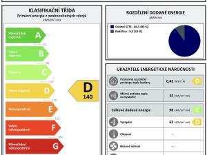 Prodej bytu 3+1, Havířov - Šumbark, Mládí, 68 m2