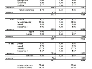 Prodej rodinného domu, Novalja, Chorvatsko, 111 m2