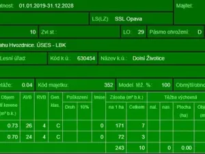 Prodej lesa, Dolní Životice, 2675 m2