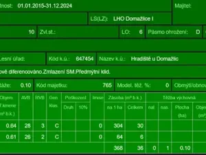 Prodej lesa, Plzeň, 5650 m2