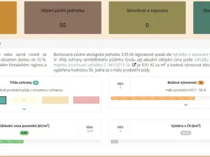 Prodej pozemku pro bydlení, Uhlířská Lhota, 3213 m2