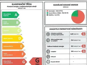 Prodej rodinného domu, Hrabyně, 515 m2