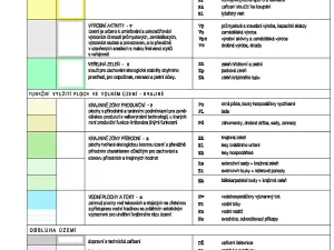 Prodej rodinného domu, Javorník, 220 m2