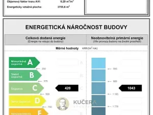 Prodej výrobních prostor, Kostelec nad Labem, Neratovická, 3457 m2