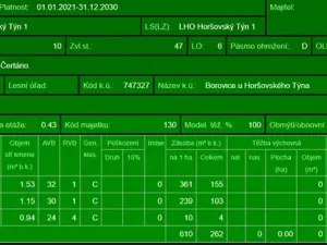 Prodej podílu lesa, Horšovský Týn, 4280 m2