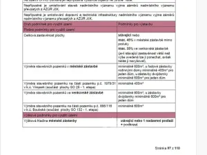 Prodej pozemku, Vimperk - Vimperk III, Malá Homolka, 2037 m2