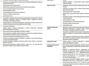 Prodej podílu zahrady, Mezouň, 70 m2