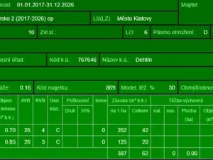 Prodej lesa, Klatovy, 8497 m2