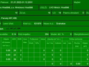 Prodej lesa, Chocnějovice, 2953 m2