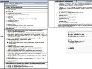 Prodej komerčního pozemku, Bohumín, Šunychelská, 4376 m2