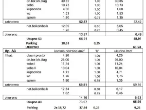 Prodej bytu 3+1, Novalja, Chorvatsko, 75 m2