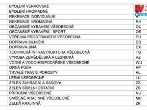 Prodej zahrady, Rybník, 132 m2