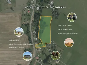 Prodej pozemku pro bydlení, Velké Kunětice, 6121 m2