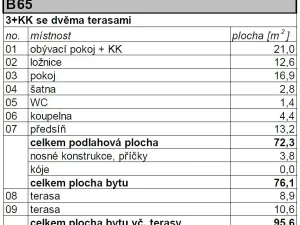Pronájem bytu 3+kk, Strakonice - Strakonice II, Na Ohradě, 72 m2