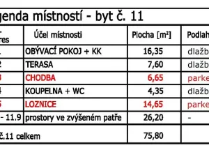 Pronájem bytu 3+kk, Praha - Nusle, náměstí Bratří Synků, 76 m2