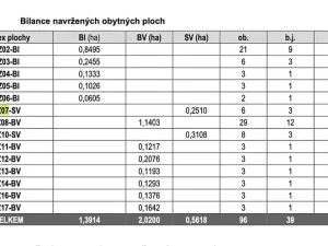 Prodej pozemku pro bydlení, Rohoznice, 2695 m2