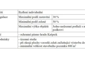 Prodej pozemku, Kašperské Hory, Vimperská, 2848 m2