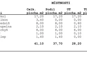 Prodej bytu 1+1, Ostrava - Poruba, Vietnamská, 37 m2