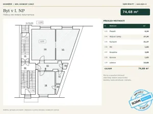 Prodej činžovního domu, Kroměříž, Gen. Svobody, 284 m2